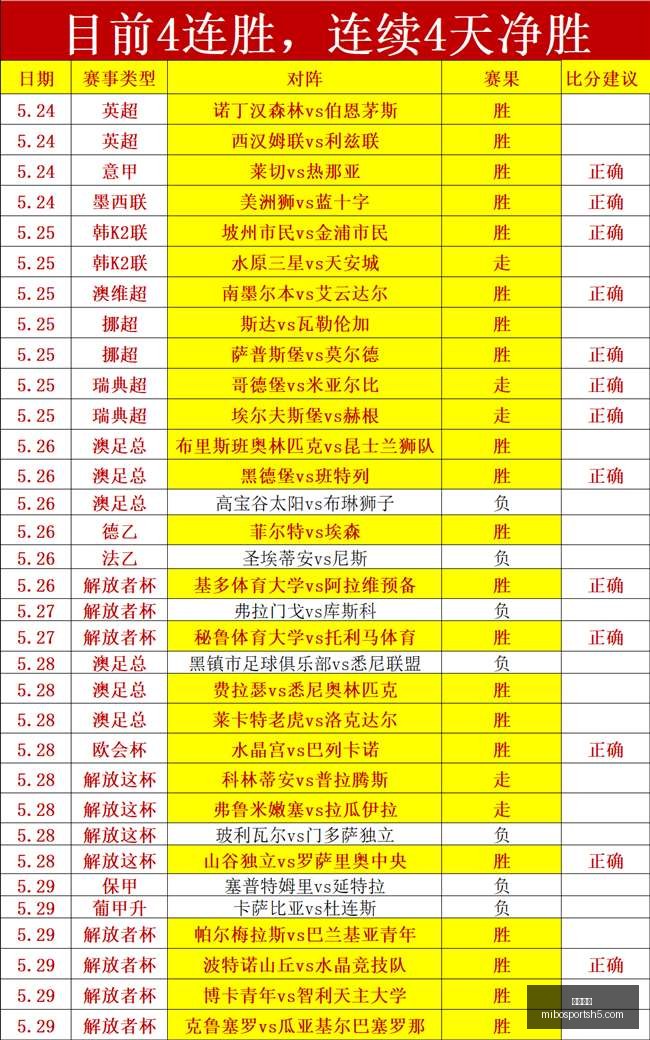 巴萨大胜皇,马曼城,恩佐,米博体育官网,米博体育App,米博体育直播,米博体育娱乐,米博体育平台