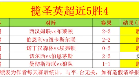 55日激战+30回合攻防较量，小组晋级格局即将揭晓！