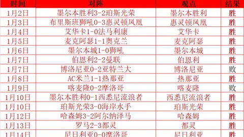 北青体育报道：韩国棋院就LG杯事件正式公开致歉